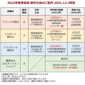 鎌倉紅谷の福袋2022-10-3