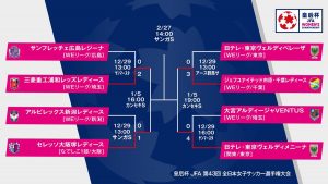 セレッソ大阪の福袋2022-5-3