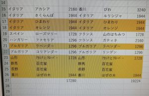 はちみつ専門店 ラベイユの福袋ネタバレ2024-4-2