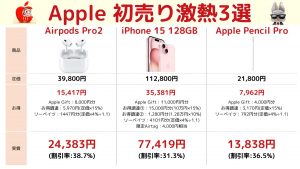 の福袋の中身2025-9-1