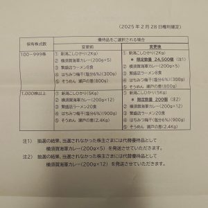 の福袋ネタバレ2025-2-2