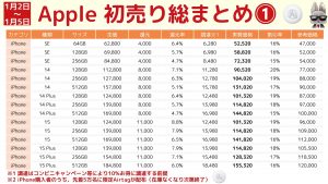 MACの福袋の中身2025-1-1