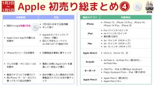 MACの福袋を公開2025-1-4