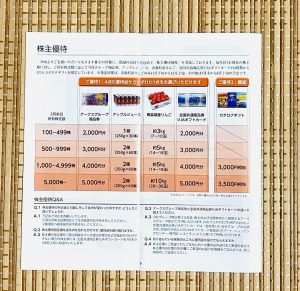 アークスオンラインの福袋の中身2025-2-1