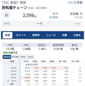 西松屋チェーンの福袋2025-1-3
