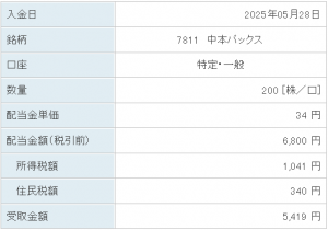 中本パックスの福袋の中身2025-10-1