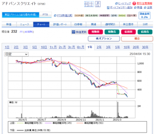 アドバンスクリエイトの福袋ネタバレ2025-9-2