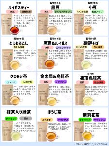 無印良品の福袋の中身2025-4-1